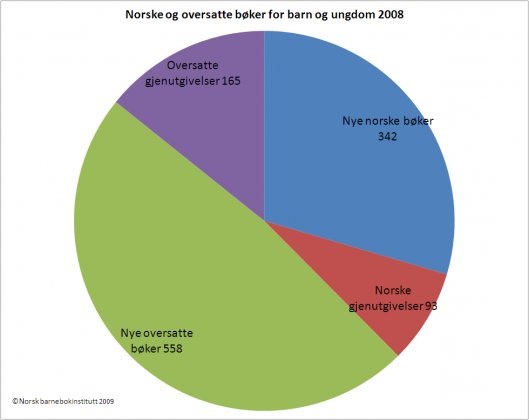 Statistikk 3