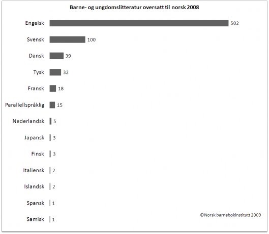 Statistikk 4