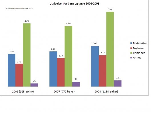 Statistikk 7