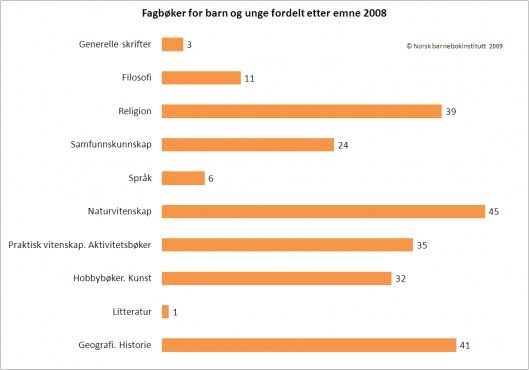 Statistikk 8